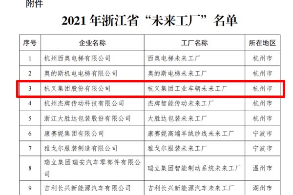 喜訊！杭叉集團入選2021年浙江省“未來工廠”