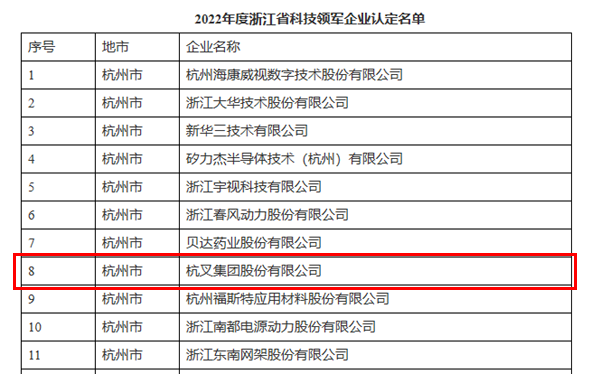 喜訊！杭叉集團榮獲浙江省科技領(lǐng)軍企業(yè)