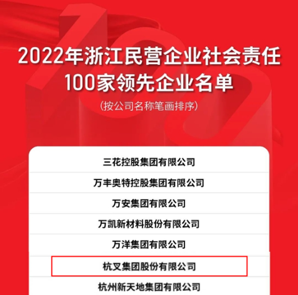 杭叉集團上榜2022年浙江民營企業(yè)社會責任100家領(lǐng)先企業(yè)