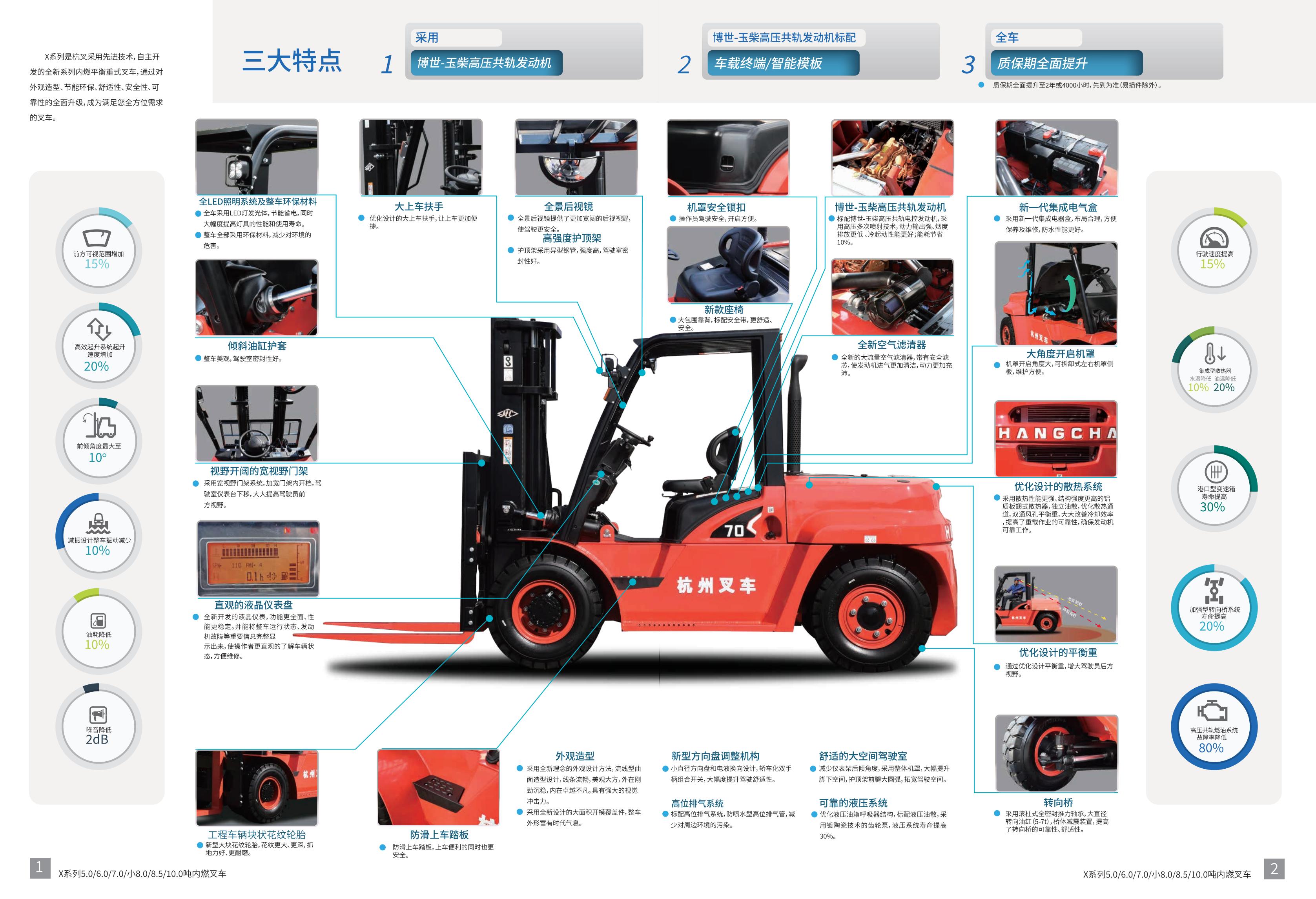 X系列5-10噸內(nèi)燃叉車_01(1).jpg